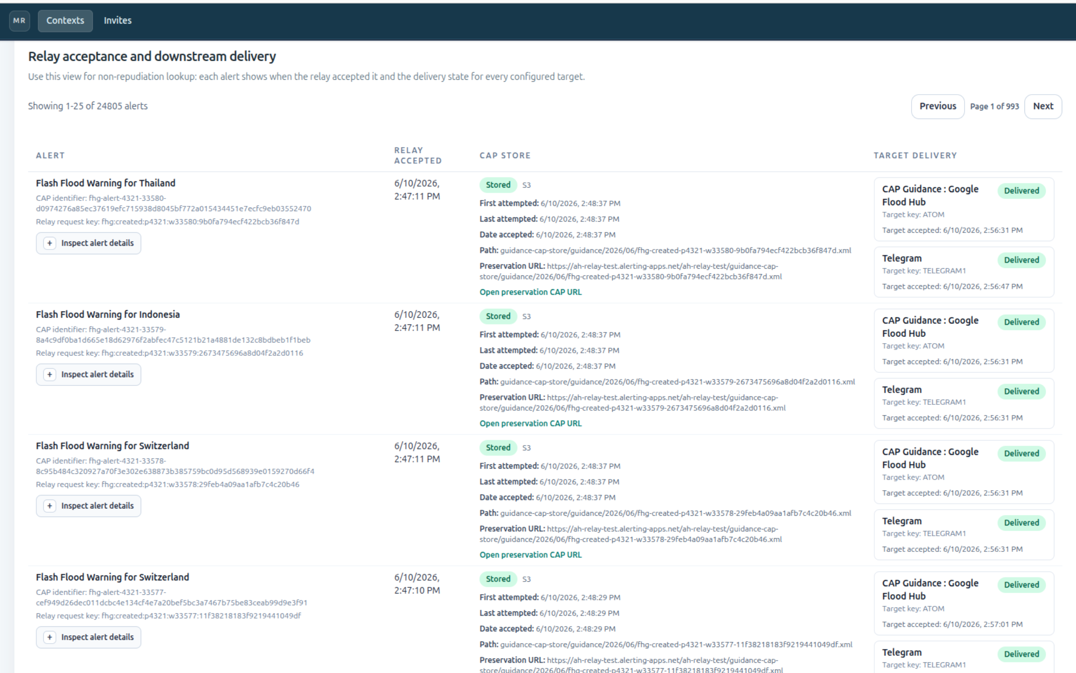 multi-channel-relay alert delivery history showing accepted flood guidance alerts, stored CAP URLs, and delivered target receipts for Atom and Telegram targets.